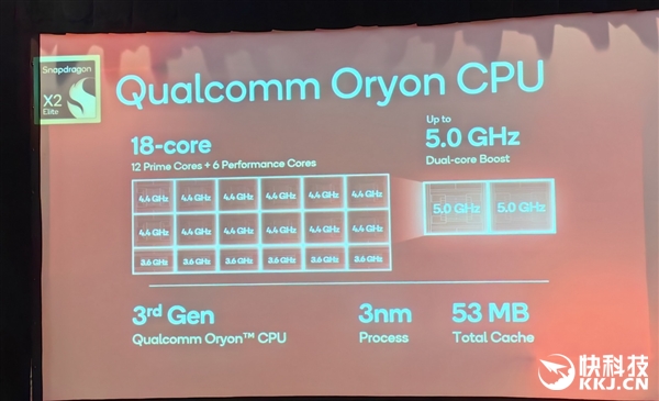 高通骁龙X2 Elite发布：Arm兼容CPU首次跨越5GHz、能效秒杀任何x86 Elite 第5张