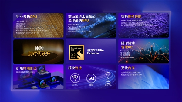 高通骁龙X2 Elite发布：Arm兼容CPU首次跨越5GHz、能效秒杀任何x86 Elite 第23张