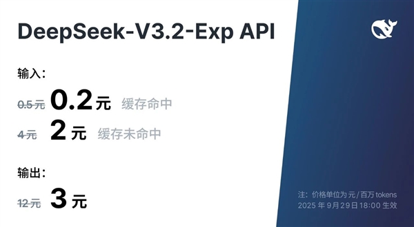 DeepSeek-V3.2-Exp正式发布！API大降价 开发者成本降低超50% DeepSeek-V3.2-Exp 第1张