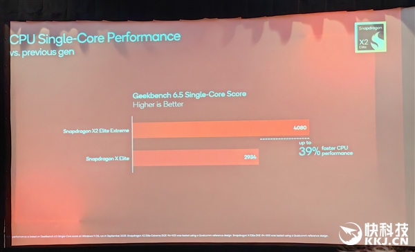 高通骁龙X2 Elite Extreme首发跑分!CPU/GPU/NPU全面绞杀AMD/Intel 只等生态成熟 Extreme首发跑分 第16张 高通骁龙X2 Elite Extreme首发跑分!CPU/GPU/NPU全面绞杀AMD/Intel 只等生态成熟 Extreme首发跑分 第16张
