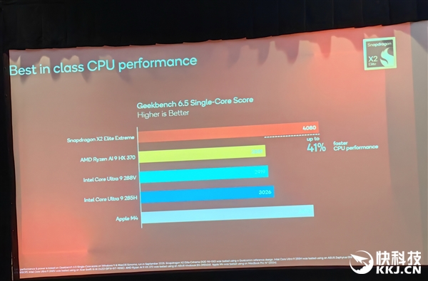 高通骁龙X2 Elite Extreme首发跑分!CPU/GPU/NPU全面绞杀AMD/Intel 只等生态成熟 Extreme首发跑分 第17张 高通骁龙X2 Elite Extreme首发跑分!CPU/GPU/NPU全面绞杀AMD/Intel 只等生态成熟 Extreme首发跑分 第17张