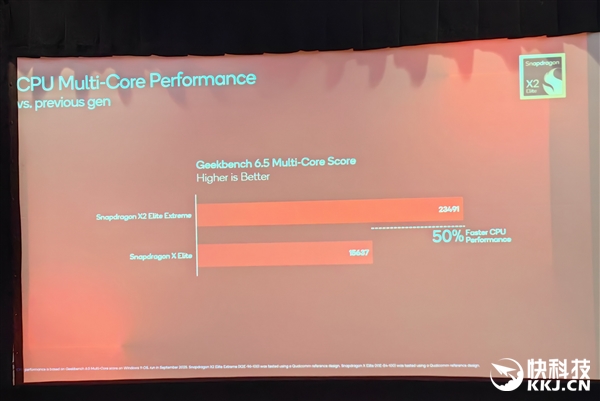 高通骁龙X2 Elite Extreme首发跑分!CPU/GPU/NPU全面绞杀AMD/Intel 只等生态成熟 Extreme首发跑分 第18张 高通骁龙X2 Elite Extreme首发跑分!CPU/GPU/NPU全面绞杀AMD/Intel 只等生态成熟 Extreme首发跑分 第18张