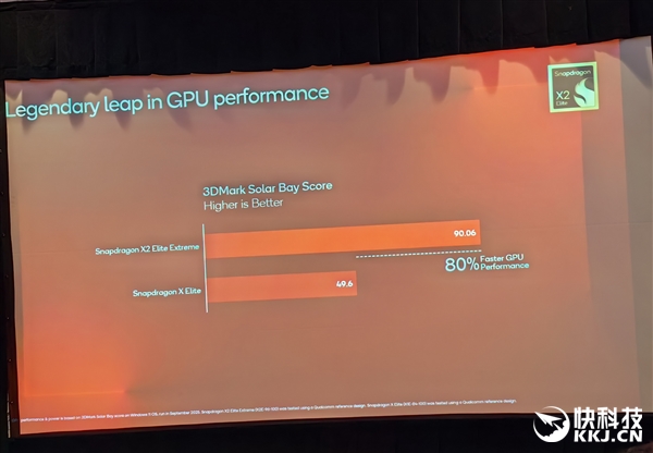 高通骁龙X2 Elite Extreme首发跑分!CPU/GPU/NPU全面绞杀AMD/Intel 只等生态成熟 Extreme首发跑分 第20张 高通骁龙X2 Elite Extreme首发跑分!CPU/GPU/NPU全面绞杀AMD/Intel 只等生态成熟 Extreme首发跑分 第20张