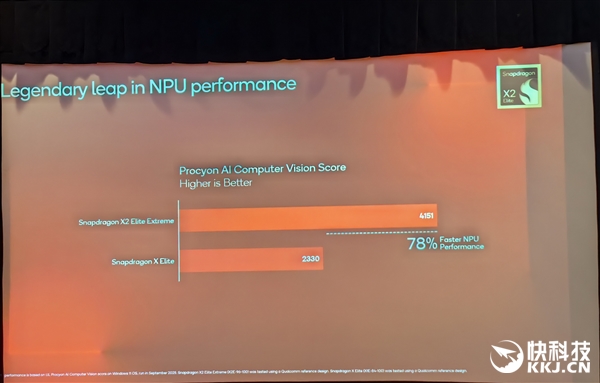 高通骁龙X2 Elite Extreme首发跑分!CPU/GPU/NPU全面绞杀AMD/Intel 只等生态成熟 Extreme首发跑分 第22张 高通骁龙X2 Elite Extreme首发跑分!CPU/GPU/NPU全面绞杀AMD/Intel 只等生态成熟 Extreme首发跑分 第22张