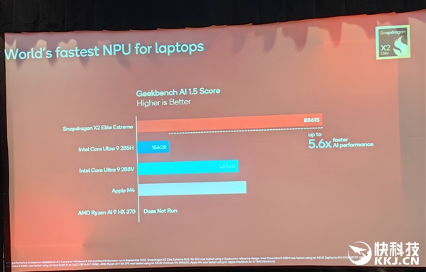 高通骁龙X2 Elite Extreme首发跑分!CPU/GPU/NPU全面绞杀AMD/Intel 只等生态成熟 Extreme首发跑分 第24张 高通骁龙X2 Elite Extreme首发跑分!CPU/GPU/NPU全面绞杀AMD/Intel 只等生态成熟 Extreme首发跑分 第24张