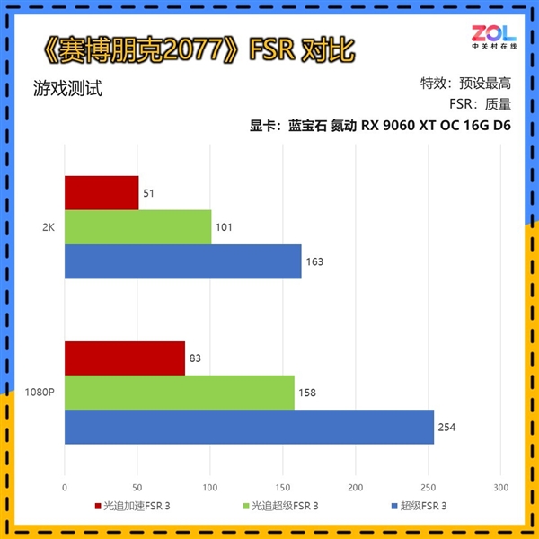 谁能被称为本代最具性价比的甜品显卡:看完秒懂 甜品显卡 第1张 谁能被称为本代最具性价比的甜品显卡:看完秒懂 甜品显卡 第1张