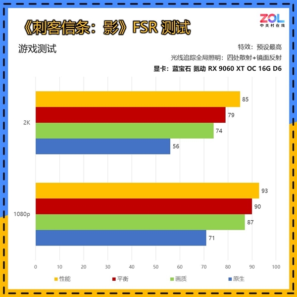 谁能被称为本代最具性价比的甜品显卡:看完秒懂 甜品显卡 第3张 谁能被称为本代最具性价比的甜品显卡:看完秒懂 甜品显卡 第3张