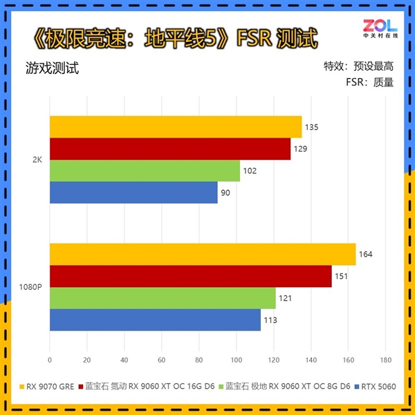 谁能被称为本代最具性价比的甜品显卡:看完秒懂 甜品显卡 第4张 谁能被称为本代最具性价比的甜品显卡:看完秒懂 甜品显卡 第4张