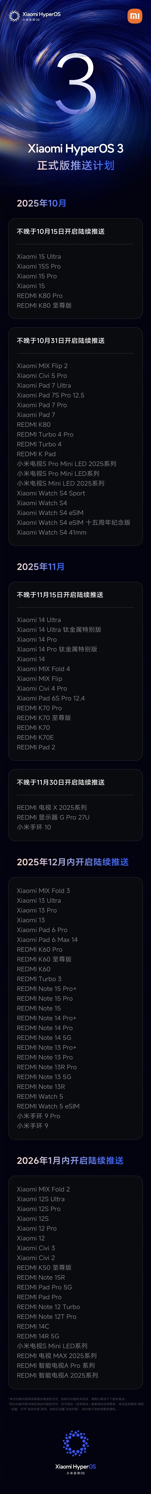 澎湃OS 3正式版内测招募开启:覆盖小米17系列、REDMI K80至尊版等机型 3 第4张 澎湃OS 3正式版内测招募开启:覆盖小米17系列、REDMI K80至尊版等机型 3 第4张