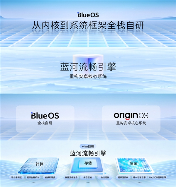 vivo X300首发!OriginOS 6发布:蓝厂最流畅OS X300 OriginOS 6 第2张 vivo X300首发!OriginOS 6发布:蓝厂最流畅OS X300 OriginOS 6 第2张