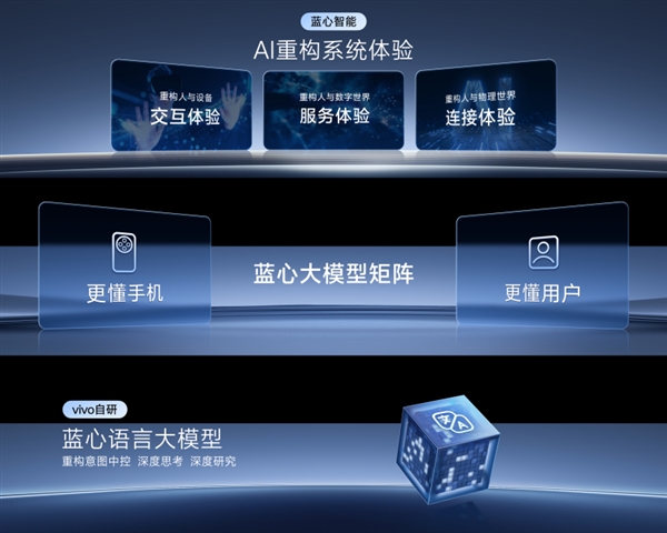 vivo X300首发!OriginOS 6发布:蓝厂最流畅OS X300 OriginOS 6 第6张 vivo X300首发!OriginOS 6发布:蓝厂最流畅OS X300 OriginOS 6 第6张