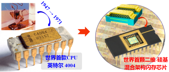 碾压传统闪存！我国研发全球首个二维-硅基混合架构闪存芯片 二维-硅基混合架构闪存芯片 第4张