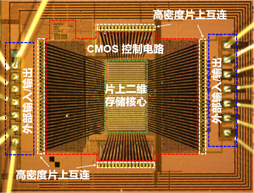 碾压传统闪存！我国研发全球首个二维-硅基混合架构闪存芯片 二维-硅基混合架构闪存芯片 第5张