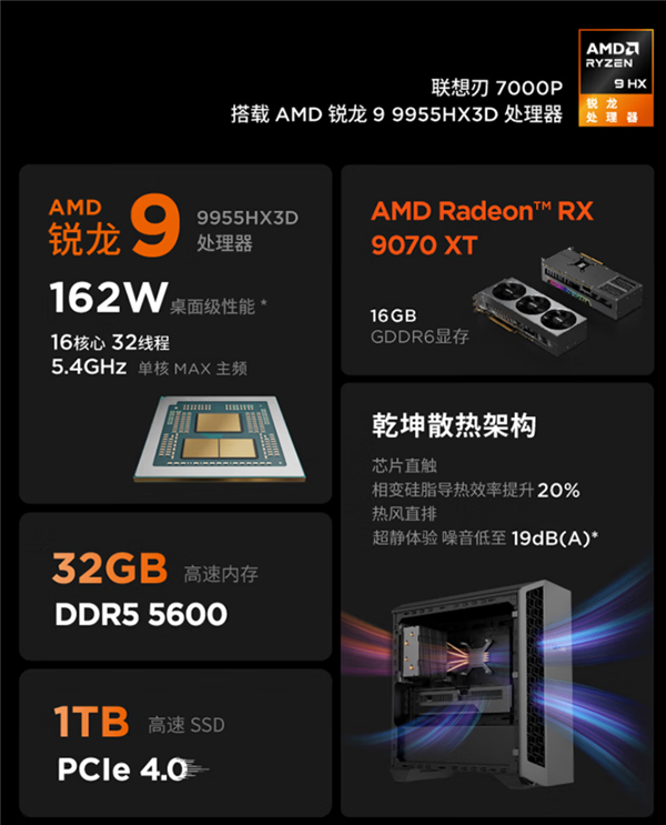 第一次见到!联想做高端AMD RX 9070 XT显卡了:风格一如既往 联想AMD XT显卡 第5张 第一次见到!联想做高端AMD RX 9070 XT显卡了:风格一如既往 联想AMD XT显卡 第5张
