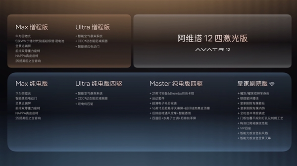 30万级豪华轿车新标杆！阿维塔12四激光版开启预售 阿维塔12四激光版 第1张