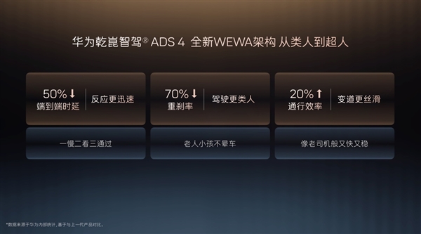 30万级豪华轿车新标杆！阿维塔12四激光版开启预售 阿维塔12四激光版 第6张