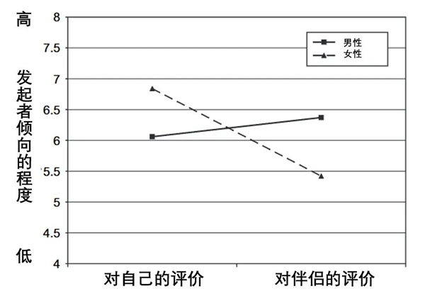 这种伴侣看似情绪稳定 实则令人崩溃！希望你永远不要碰上 伴侣 第1张