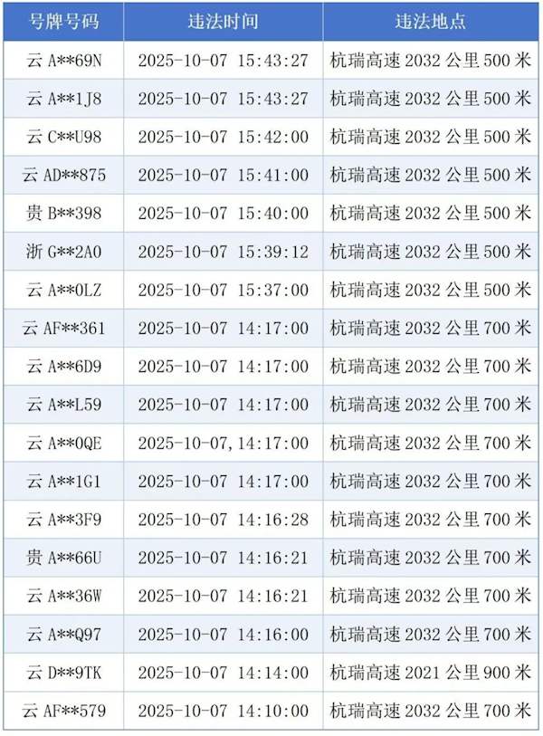 18辆车占用高速应急车道 致救护车受阻 官方处罚来了 第1张