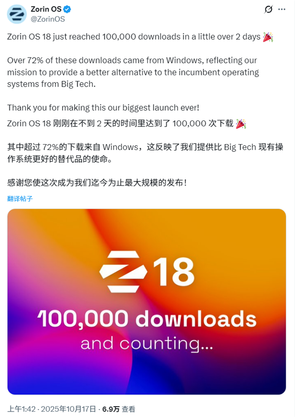 Win10用户纷纷转向Linux!Zorin OS称72%新下载来自Windows Zorin OS 第2张 Win10用户纷纷转向Linux!Zorin OS称72%新下载来自Windows Zorin OS 第2张