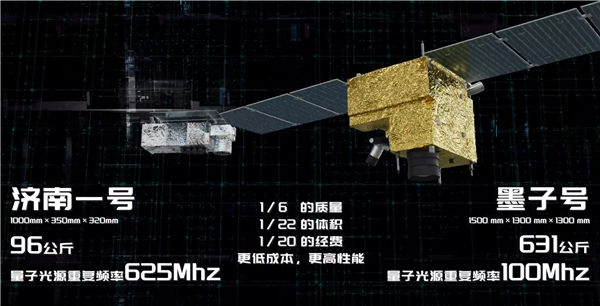 世界首颗量子微纳卫星!我国济南一号完成使命坠入南太平洋 量子微纳卫星 济南一号 第3张 世界首颗量子微纳卫星!我国济南一号完成使命坠入南太平洋 量子微纳卫星 济南一号 第3张