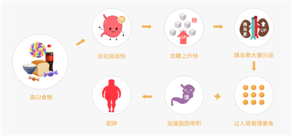 这种你以为健康的食物 实则让人血糖飙升!很多人每天都吃 大米粥 血糖 第1张 这种你以为健康的食物 实则让人血糖飙升!很多人每天都吃 大米粥 血糖 第1张