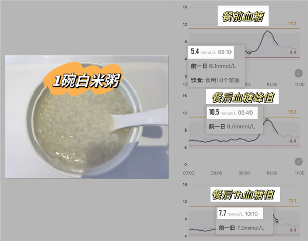 这种你以为健康的食物 实则让人血糖飙升!很多人每天都吃 大米粥 血糖 第4张 这种你以为健康的食物 实则让人血糖飙升!很多人每天都吃 大米粥 血糖 第4张