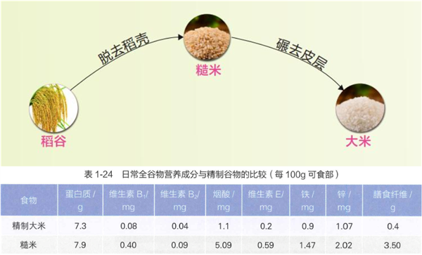 这种你以为健康的食物 实则让人血糖飙升!很多人每天都吃 大米粥 血糖 第5张 这种你以为健康的食物 实则让人血糖飙升!很多人每天都吃 大米粥 血糖 第5张