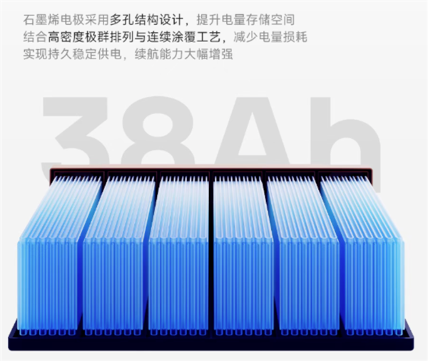 1599元 春风极核推出72V 38Ah极碳芯电池:循环寿命超500次 极碳芯电池 第2张 1599元 春风极核推出72V 38Ah极碳芯电池:循环寿命超500次 极碳芯电池 第2张
