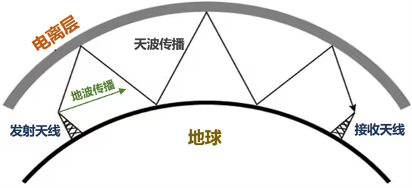 被美国疯狂攻击的国家授时中心 到底是个啥 国家授时中心 第9张 被美国疯狂攻击的国家授时中心 到底是个啥 国家授时中心 第9张