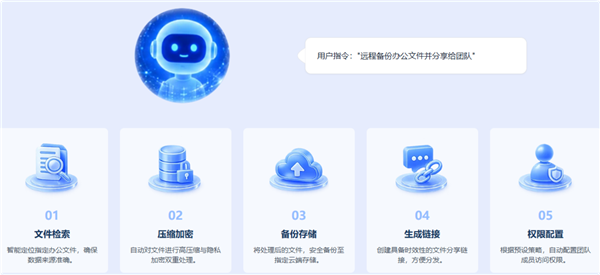 一句话操控NAS！全球首个AI原生NAS操作系统铁威马TOS7上线 AI原生NAS操作系统 铁威马TOS7 第2张