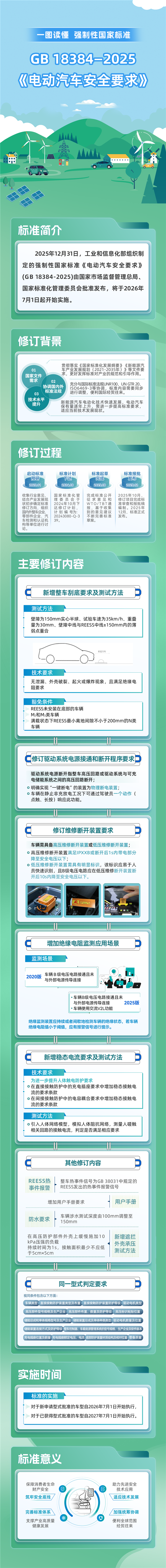 一图看懂：电动汽车电车迎来最严安全新规 7月1日正式执行 电动汽车电车新规 第1张