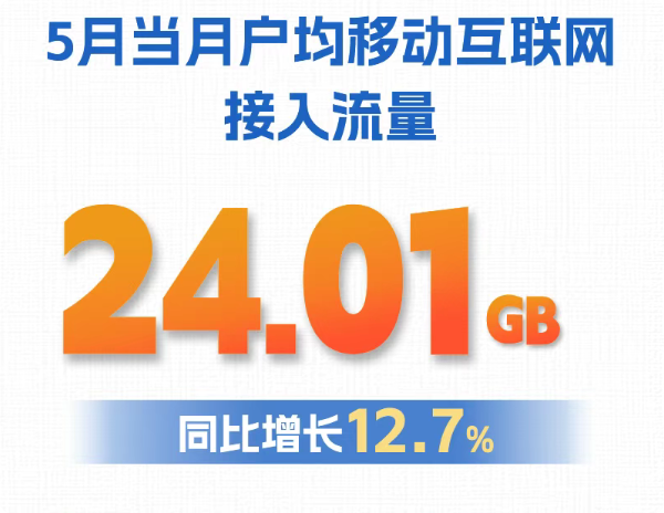 我国每人每月手机流量突破24GB 你拖后腿了吗 第1张