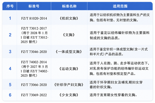 20块和200块的文胸到底有什么区别？有一种千万别买 20块和200块的文胸到底有什么区别 第2张
