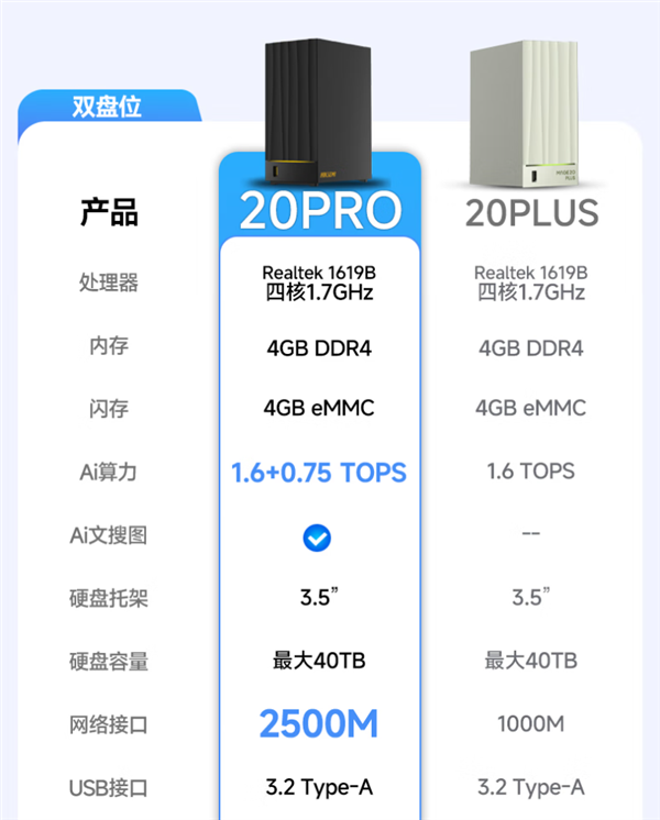 2299元起明天开售！小米首款NAS由海康威视代工 小米NAS 海康威视 第2张