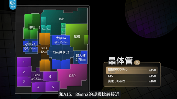华为Mate 80 Pro性能评测解禁！麒麟9030 Pro进步巨大 《原神》表现超骁龙8 Gen3 Pro 第1张
