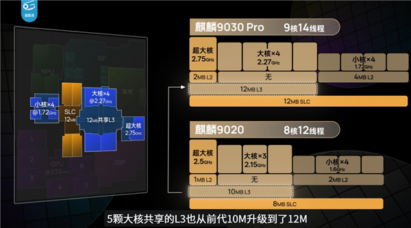华为Mate 80 Pro性能评测解禁！麒麟9030 Pro进步巨大 《原神》表现超骁龙8 Gen3 Pro 第2张