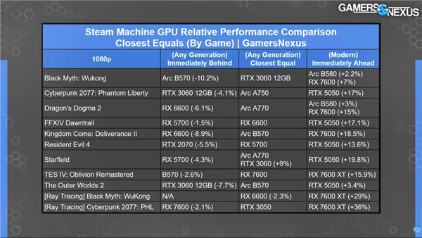 Steam新主机被全网群嘲 但V社可能要赢麻了 Steam新主机 第3张 Steam新主机被全网群嘲 但V社可能要赢麻了 Steam新主机 第3张