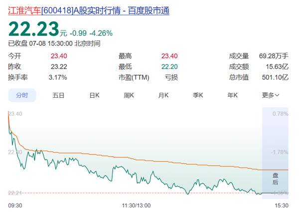尊界还未成为盈利奶牛！江淮汽车上半年预亏7.4亿元 江淮汽车 第2张