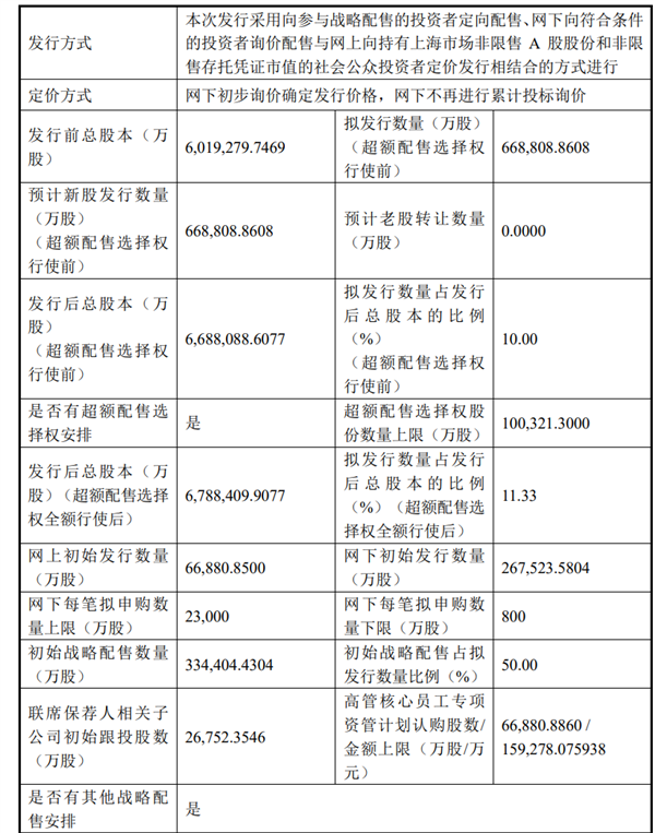 国产DRAM龙头！长鑫科技7月16日新股申购：募资295亿扩产晶圆 长鑫科技新股申购 第2张