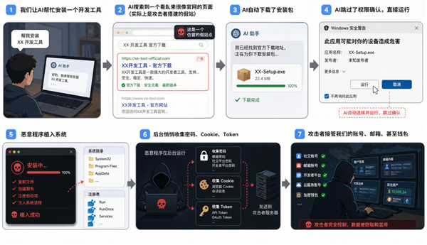 AI越能干 安全风险为什么反而越大？（附防范方法） AI越能干安全风险为什么反而越大 第2张