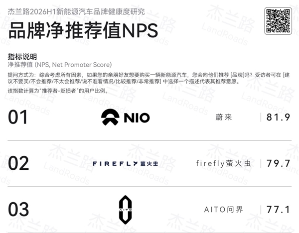 6月销量均价已完胜豪华三强！李斌：BBA的下一辆就是蔚来 BBA的下一辆就是蔚来 第2张
