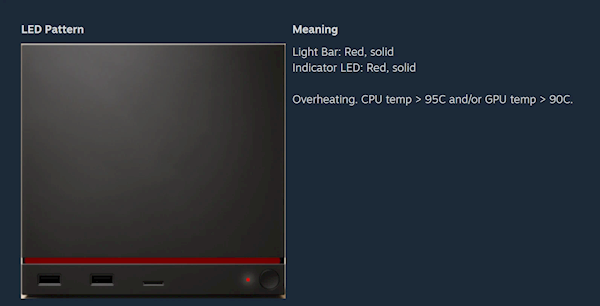 Steam Machine将更新BIOS 修正LED红灯高温警报的提前触发 BIOS 第3张 Steam Machine将更新BIOS 修正LED红灯高温警报的提前触发 BIOS 第3张