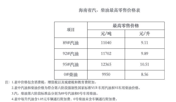 2030年海南将禁售燃油车！专家：广东等省市也具备禁燃的条件 2030年海南将禁售燃油车 第3张