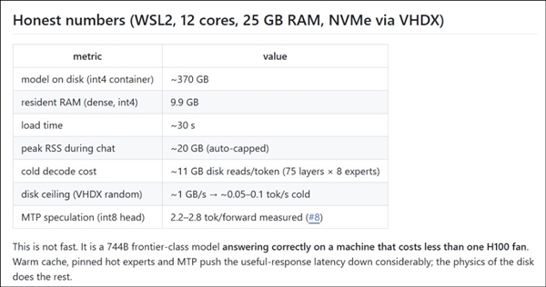 靠2400行C代码：25GB内存跑通7440亿参数GLM-5.2！就是速度太感人 GLM-5.2 第2张