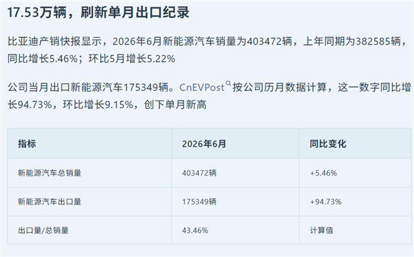 中国特供车 好像要把全球车淘汰了！ 第18张
