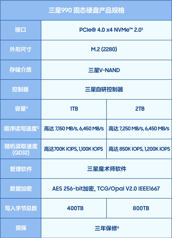 1827元起！三星全新990 SSD发布：读取最高7250MB/s、能效提升38% 三星990 SSD 第2张