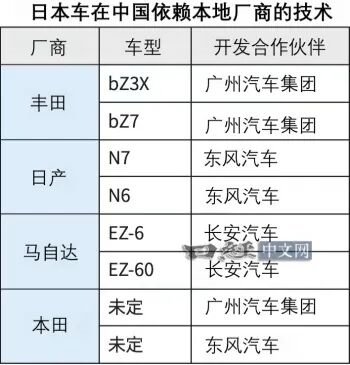 日媒：现在中国畅销的日系电动车 内里都是中国车“换壳” 日系电动车 第1张