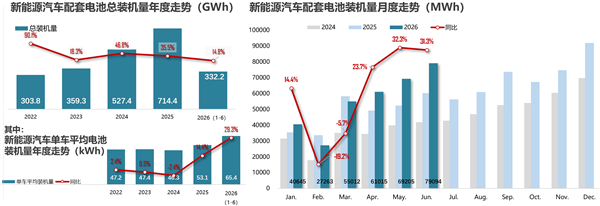 小米汽车跻身宁德时 代第三大客户 超理想、蔚来 小米汽车 第2张 小米汽车跻身宁德时 代第三大客户 超理想、蔚来 小米汽车 第2张