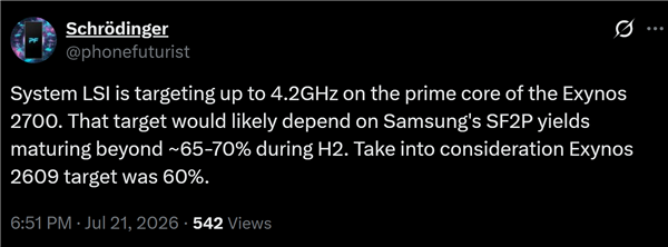 三星最强自研2nm芯片！Exynos 2700主频剑指4.2GHz 2nm芯片 Exynos 2700 第1张