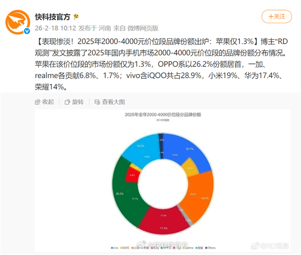 卖了三亿台手机 realme怎么突然就不玩了 第21张